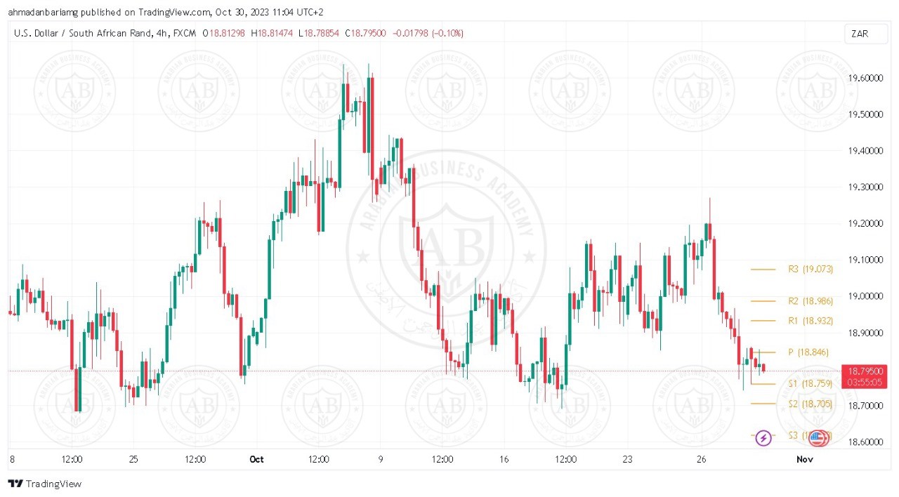 تحليل زوج الدولار راند جنوب افريقي ليوم الاثنين الموافق 30-10-2023