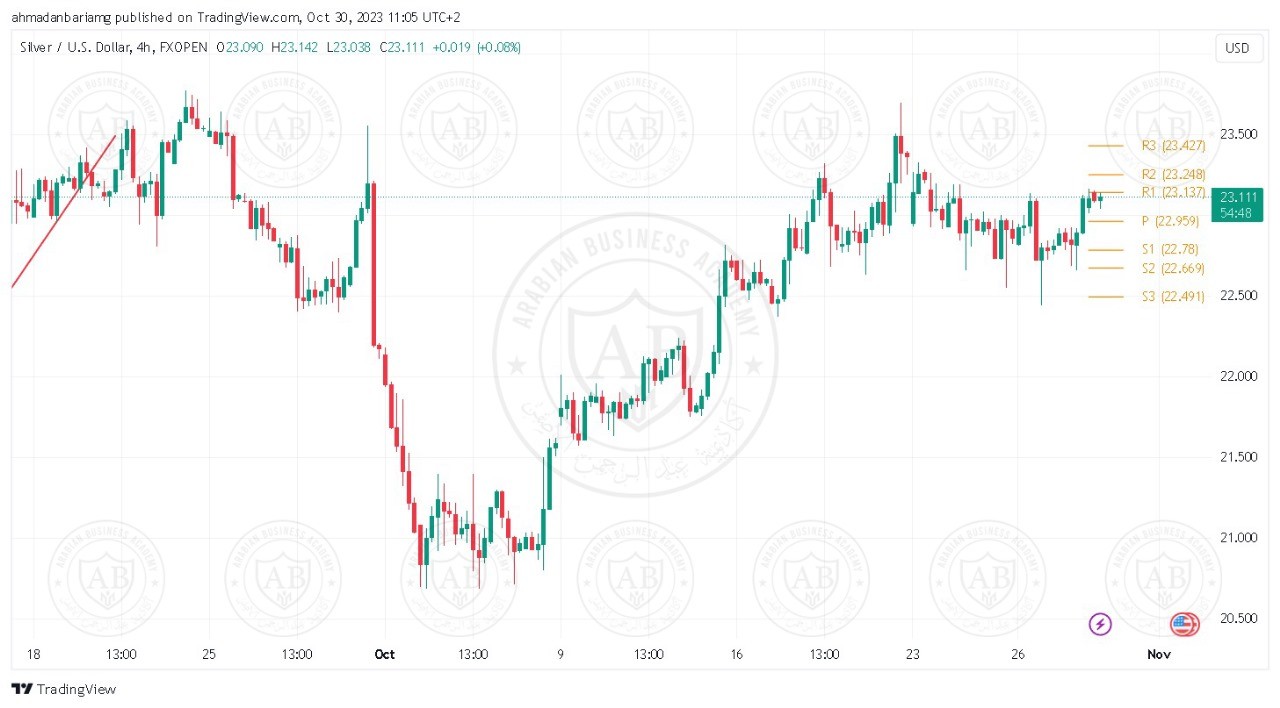 تحليل الفضة ليوم الاثنين الموافق 30-10-2023