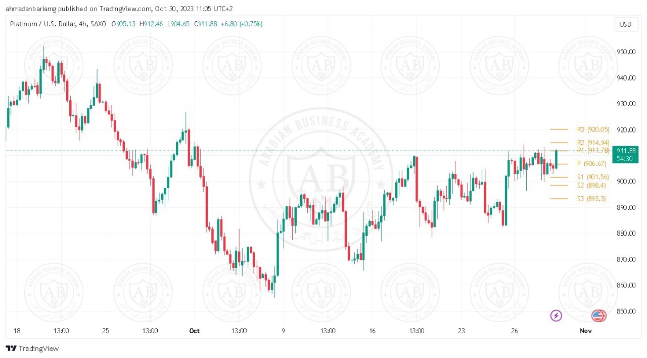 تحليل البلاتينيوم ليوم الاثنين الموافق 30-10-2023