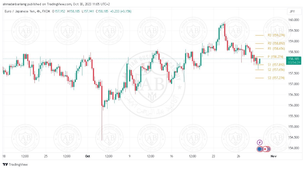 تحليل زوج اليورو ين ليوم الثلاثاء الموافق 31-10-2023