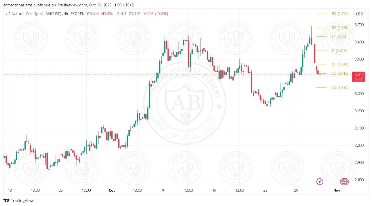 تحليل الغاز الطبيعي ليوم الثلاثاء الموافق 31-10-2023