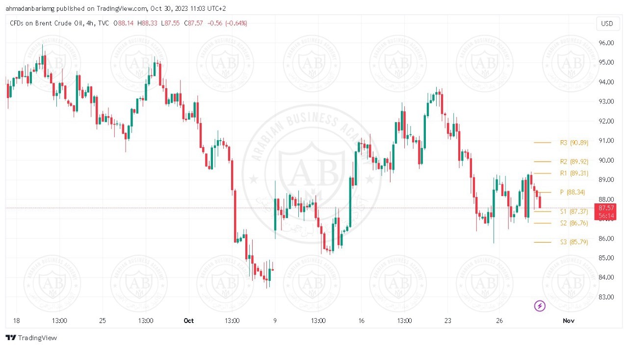 تحليل النفط خام برنت ليوم الثلاثاء الموافق 31-10-2023