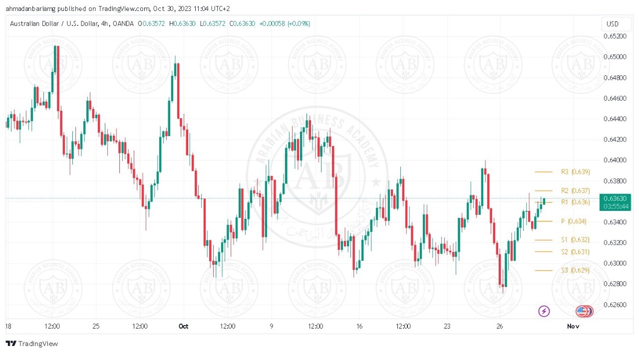 تحليل زوج الاسترالي دولار ليوم الثلاثاء الموافق 31-10-2023