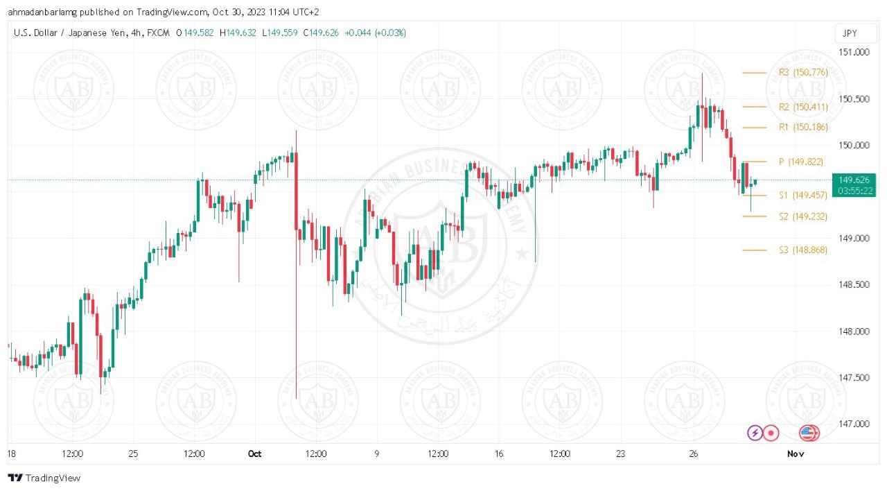 تحليل زوج الدولار ين ليوم الثلاثاء الموافق 31-10-2023