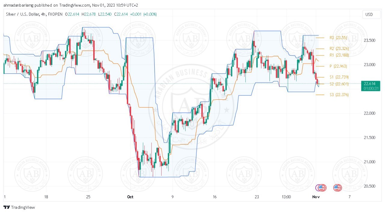 تحليل الفضة ليوم الاربعاء الموافق 1-11-2023