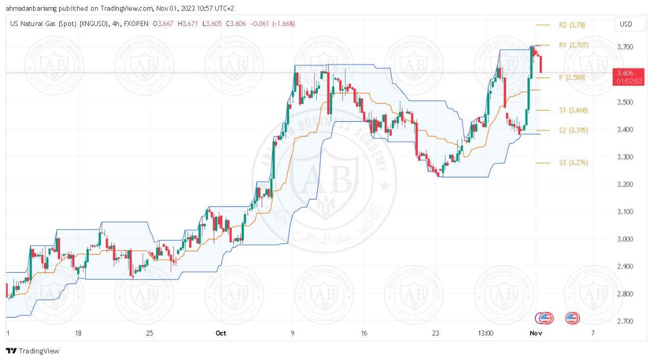 تحليل الغاز الطبيعي ليوم الاربعاء الموافق 1-11-2023
