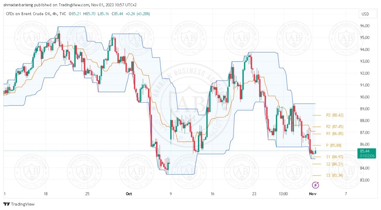 تحليل النفط خام برنت ليوم الاربعاء الموافق 1-11-2023