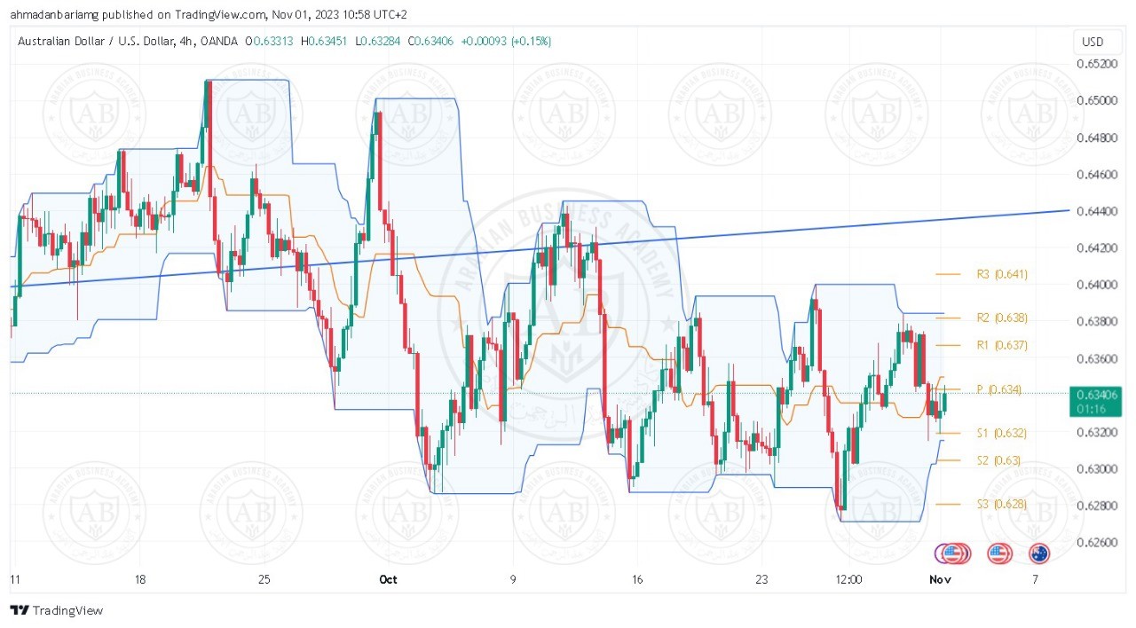 تحليل زوج الاسترالي دولار ليوم الاربعاء الموافق 1-11-2023
