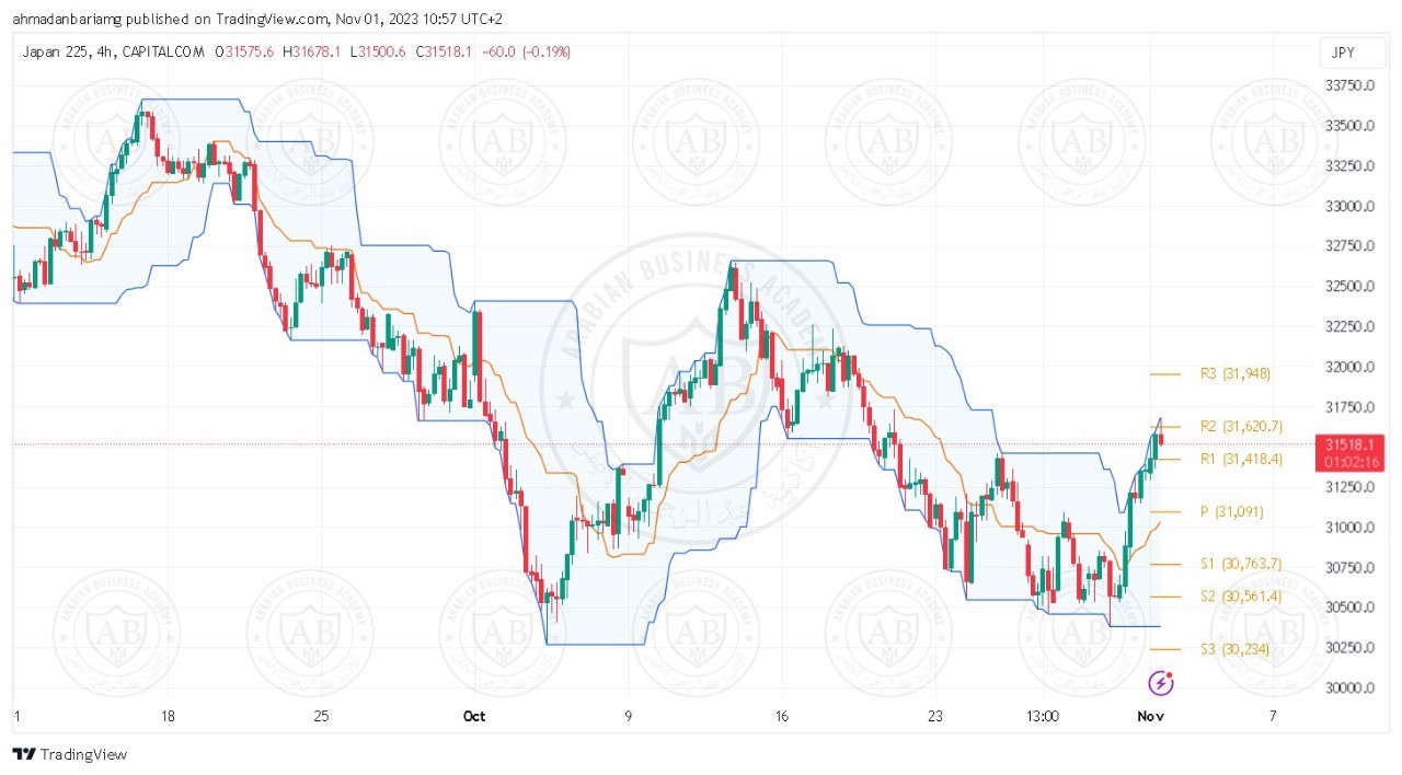 تحليل مؤشر نيكاي ليوم الاربعاء الموافق 1-11-2023