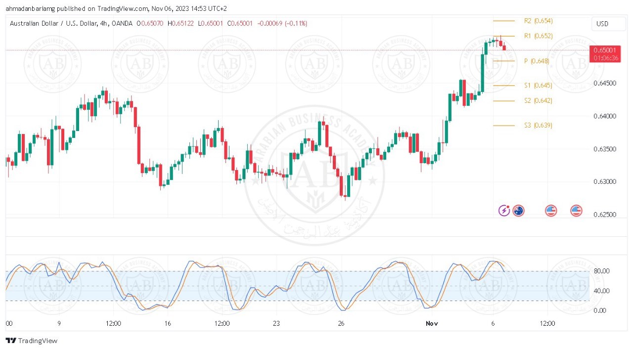 تحليل زوج الاسترالي دولار ليوم الاثنين الموافق 6-11-2023