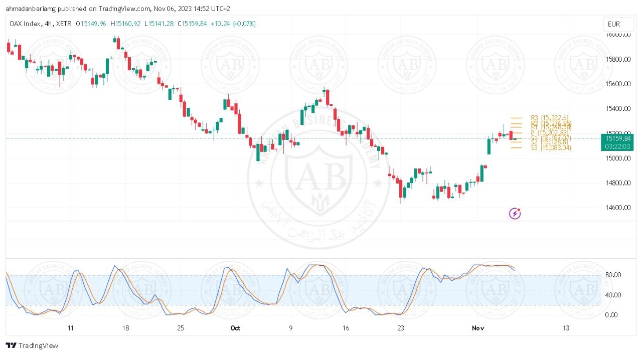 تحليل مؤشر الداكس ليوم الاثنين الموافق 6-11-2023