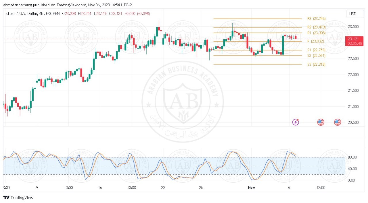 تحليل الفضة ليوم الاثنين الموافق 6-11-2023