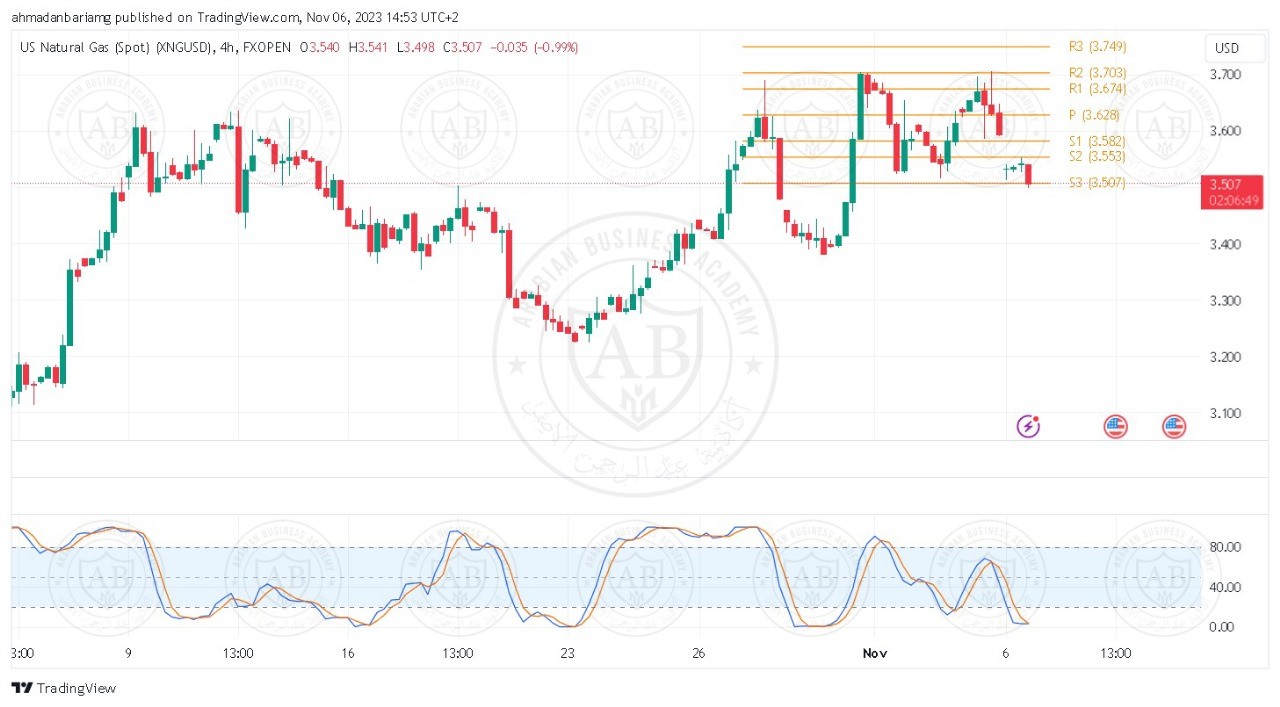 تحليل الغاز الطبيعي ليوم الاثنين الموافق 6-11-2023
