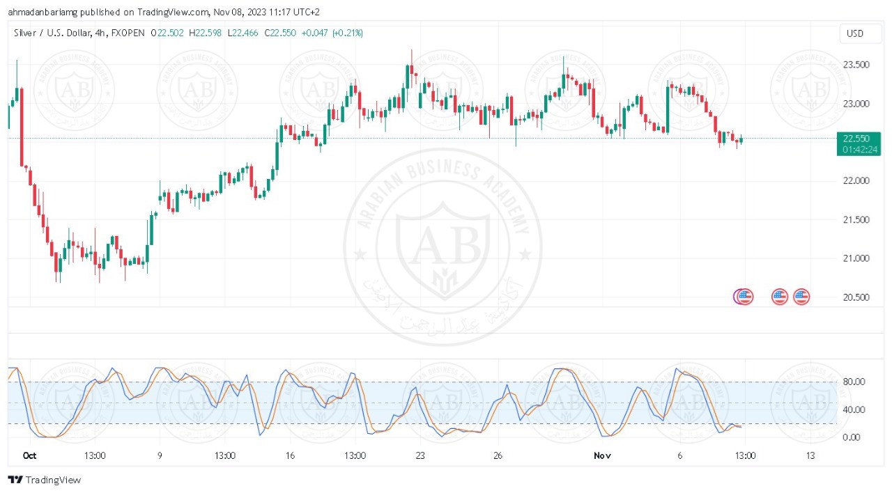 تحليل الفضة ليوم الاربعاء الموافق 8-11-2023