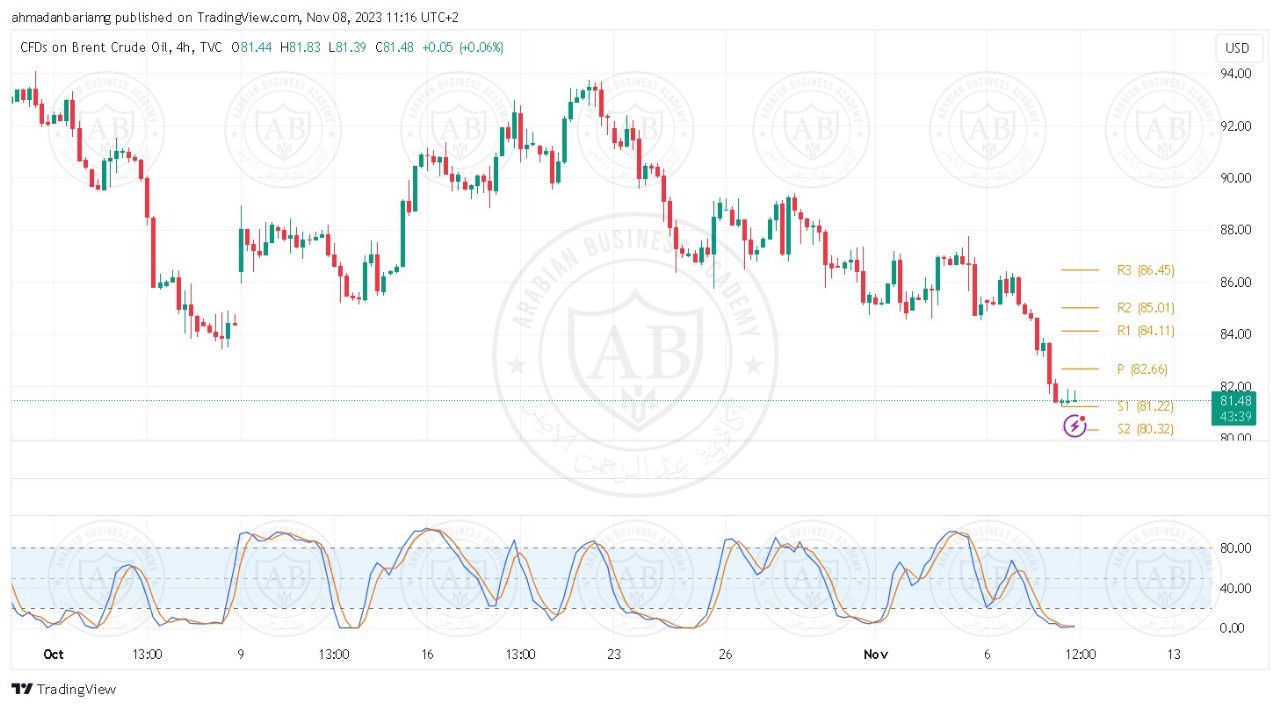 تحليل النفط خام برنت ليوم الاربعاء الموافق 8-11-2023