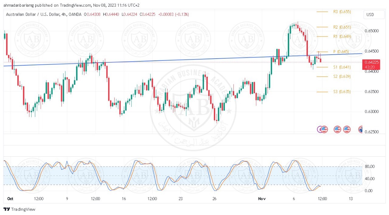تحليل زوج الاسترالي دولار ليوم الخميس الموافق 9-11-2023