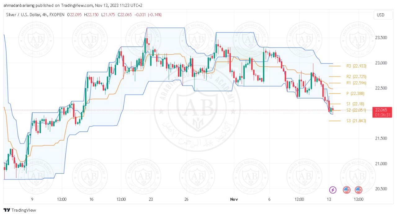 تحليل الفضة ليوم الاثنين الموافق 13-11-2023