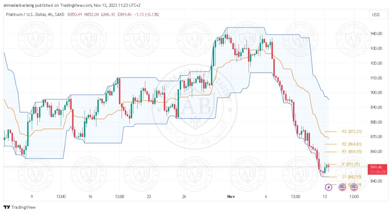تحليل البلاتينيوم ليوم الاثنين الموافق 13-11-2023