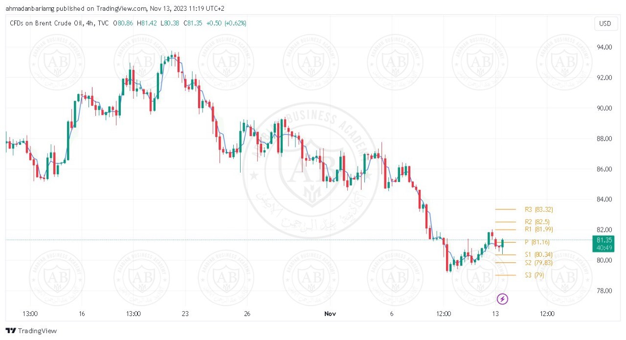 تحليل النفط خام برنت ليوم الاثنين الموافق 13-11-2023