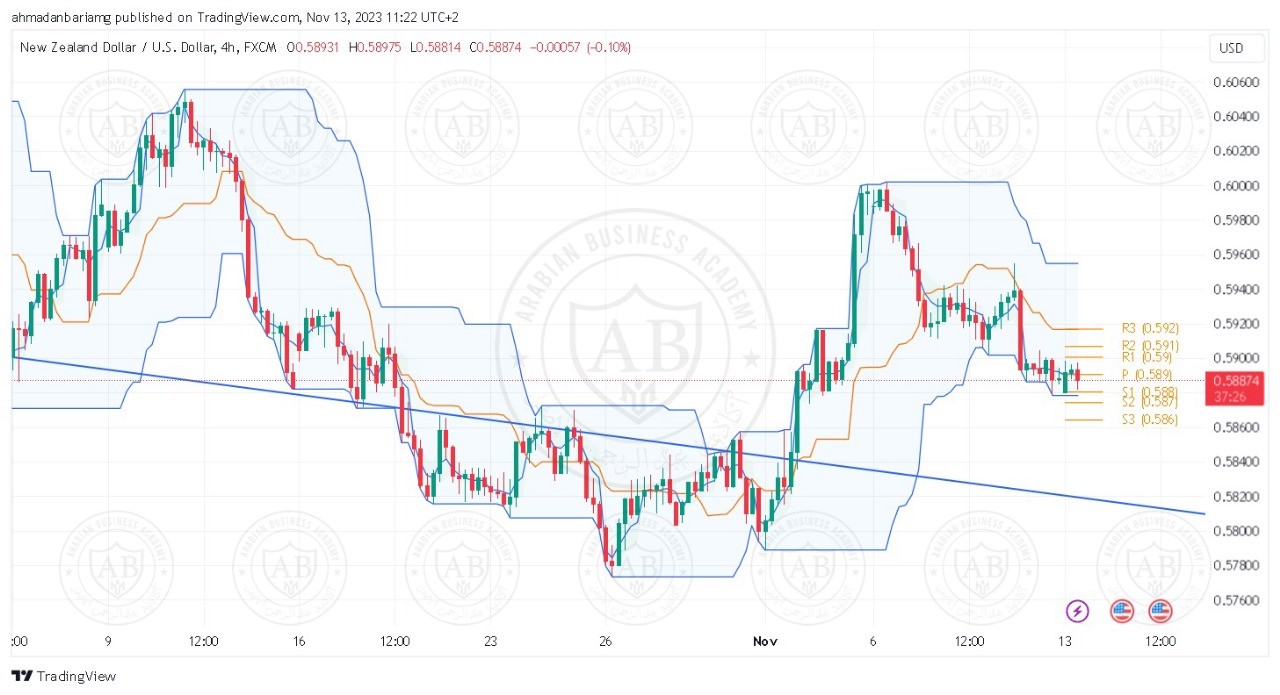 تحليل زوج النيوزلندي دولار ليوم الاثنين الموافق 13-11-2023