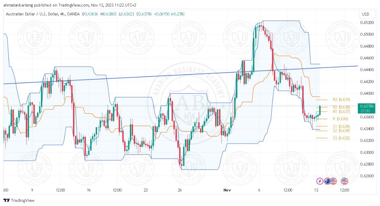 تحليل زوج الاسترالي دولار ليوم الاثنين الموافق 13-11-2023