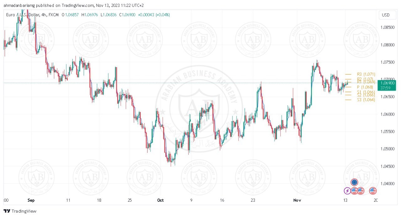 تحليل زوج اليورو دولار ليوم الاثنين الموافق 2023-11-13