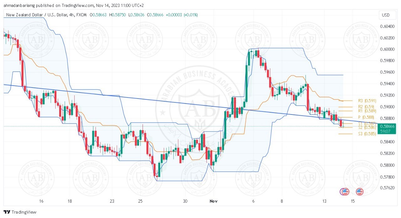 تحليل زوج النيوزلندي دولار ليوم الثلاثاء الموافق 14-11-2023