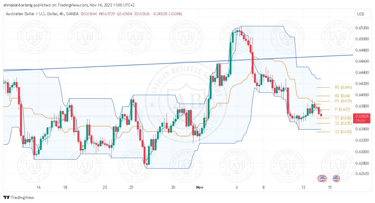 تحليل زوج الاسترالي دولار ليوم الثلاثاء الموافق 14-11-2023