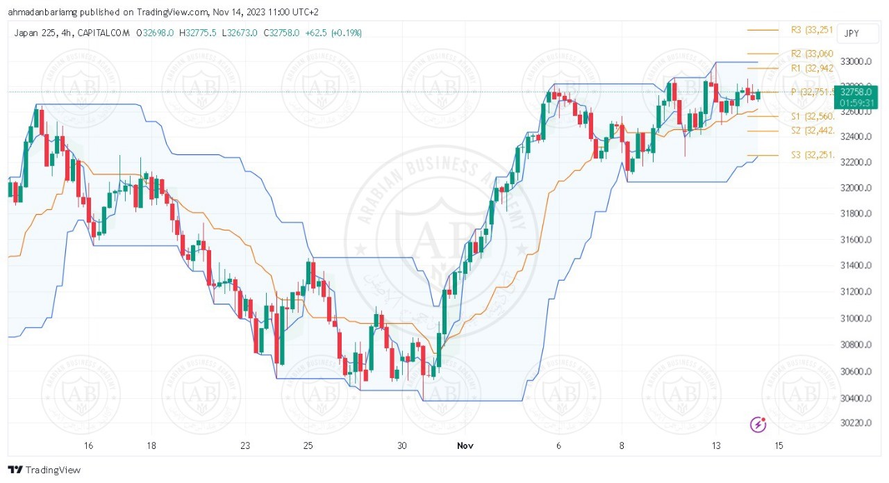 تحليل مؤشر نيكاي ليوم الثلاثاء الموافق 14-11-2023