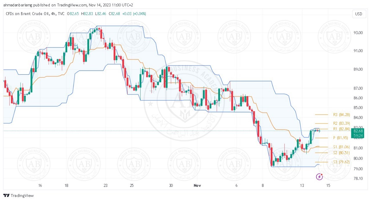 تحليل النفط خام برنت ليوم الثلاثاء الموافق 14-11-2023