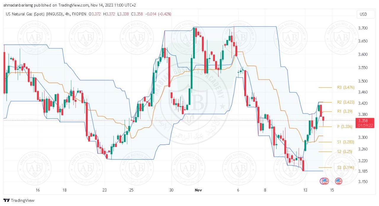 تحليل الغاز الطبيعي ليوم الثلاثاء الموافق 14-11-2023