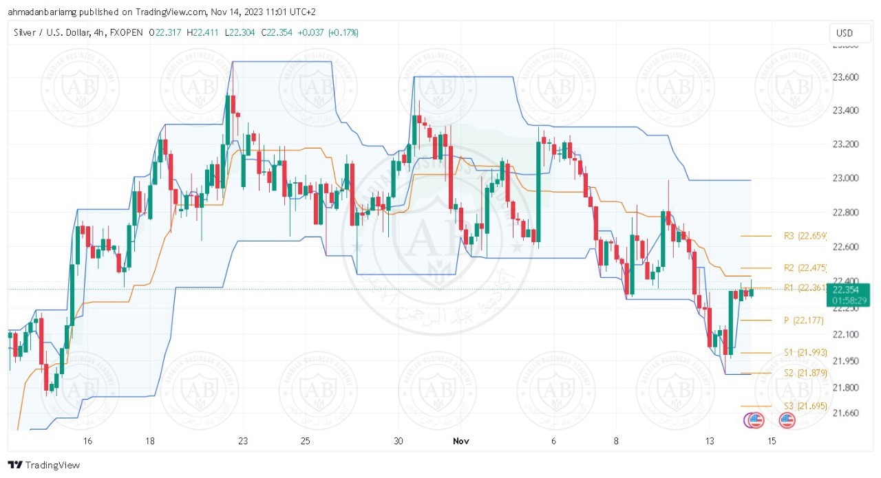 تحليل الفضة ليوم الثلاثاء الموافق 14-11-2023