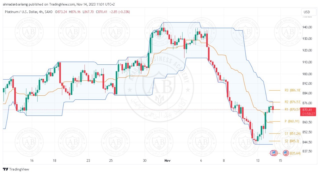 تحليل البلاتينيوم ليوم الثلاثاء الموافق 14-11-2023