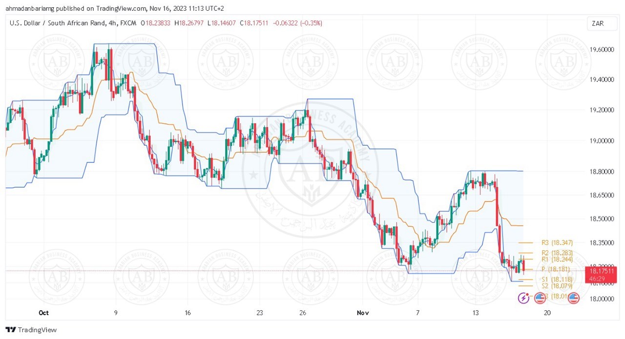 تحليل زوج الدولار راند جنوب افريقي ليوم الخميس الموافق 16-11-2023 - الفترة الصباحية