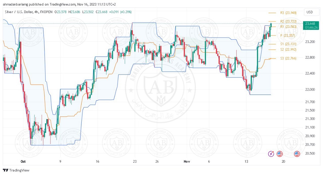 تحليل الفضة ليوم الخميس الموافق 16-11-2023 - الفترة الصباحية