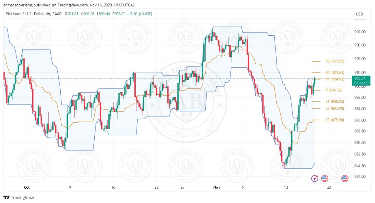 تحليل البلاتينيوم ليوم الخميس الموافق 16-11-2023 - الفترة الصباحية