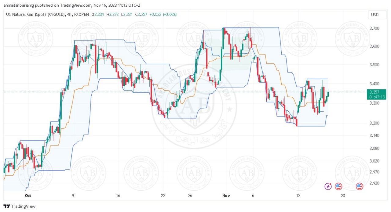تحليل الغاز الطبيعي ليوم الخميس الموافق 16-11-2023 - الفترة الصباحية