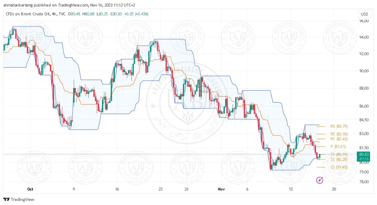 تحليل النفط خام برنت ليوم الخميس الموافق 16-11-2023 - الفترة الصباحية