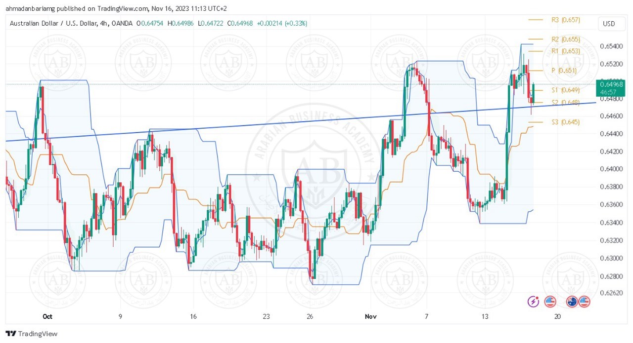 تحليل زوج الاسترالي دولار ليوم الخميس الموافق 16-11-2023 - الفترة الصباحية