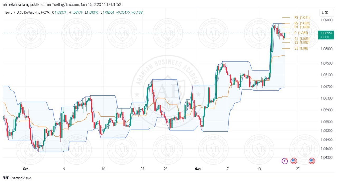 تحليل زوج اليورو دولار ليوم الخميس الموافق 2023-11-16 - الفترة الصباحية