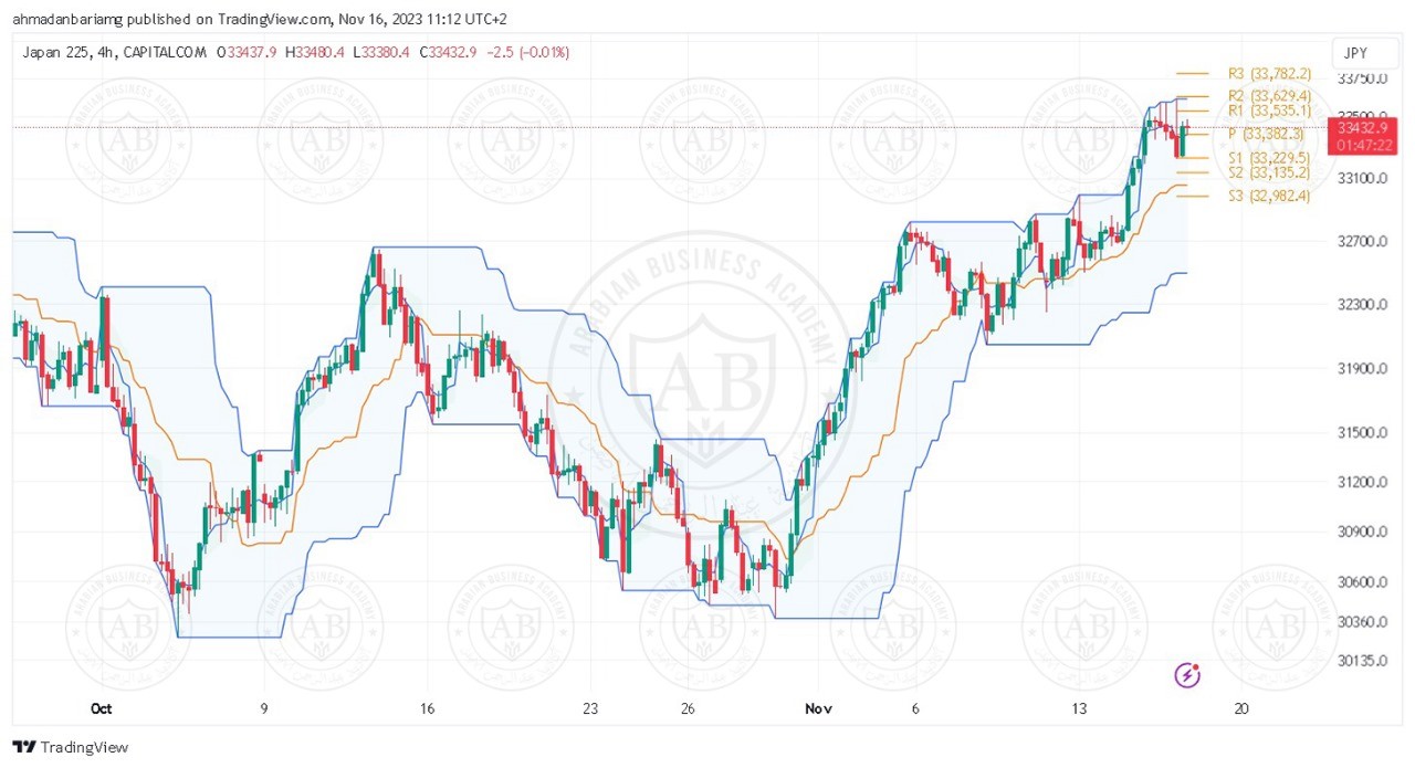 تحليل مؤشر نيكاي ليوم الخميس الموافق 16-11-2023 - الفترة الصباحية