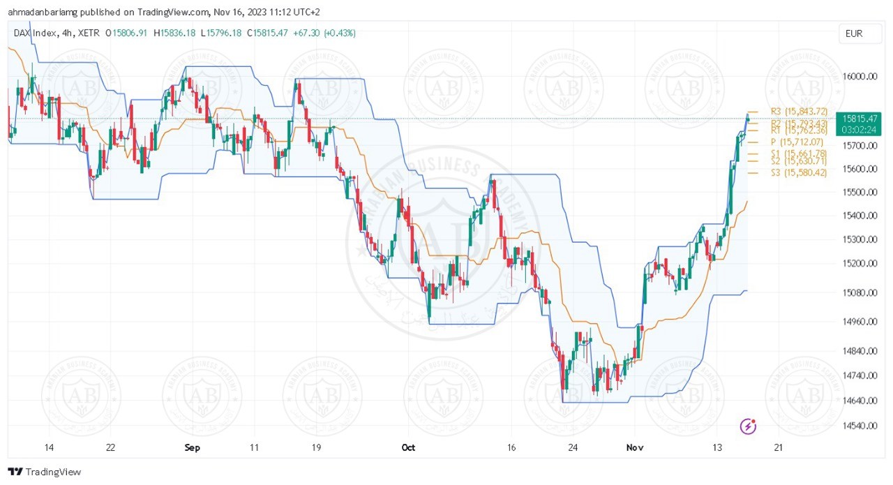 تحليل مؤشر الداكس ليوم الخميس الموافق 16-11-2023 - الفترة الصباحية