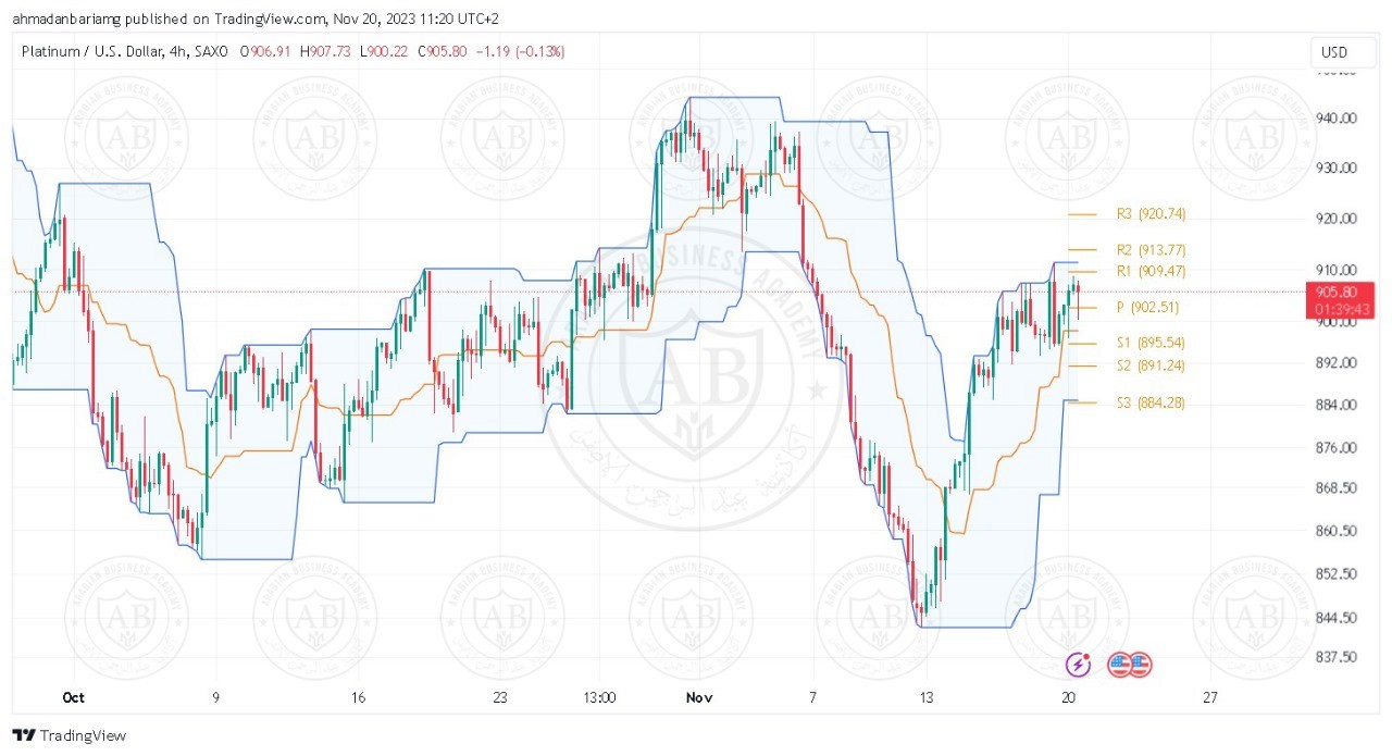 تحليل البلاتينيوم ليوم الاثنين الموافق 20-11-2023 - الفترة الصباحية