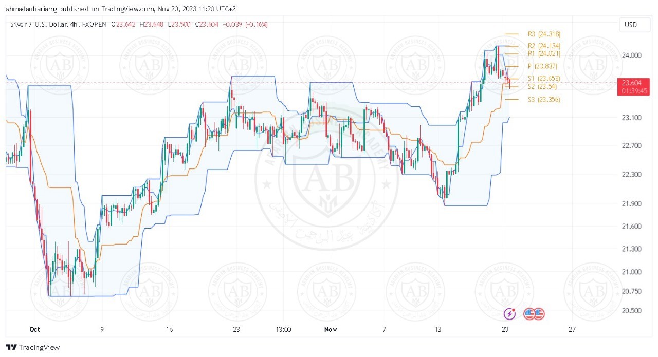 تحليل الفضة ليوم الاثنين الموافق 20-11-2023 - الفترة الصباحية
