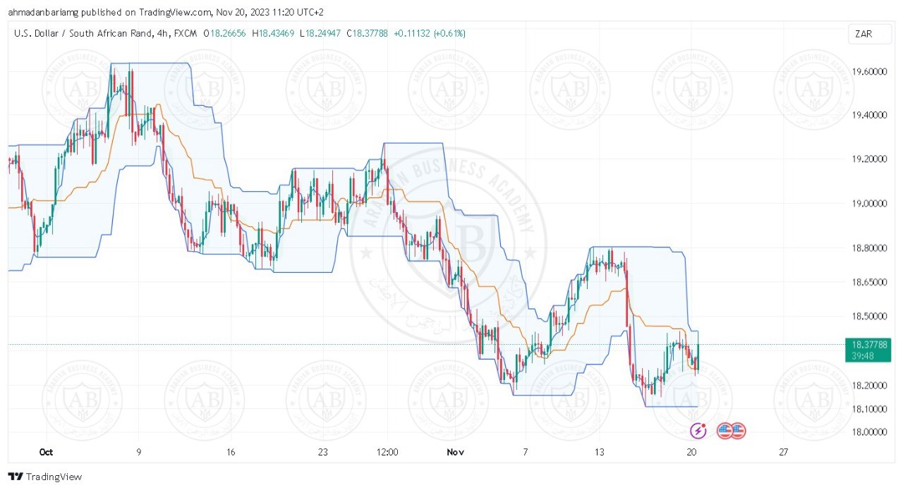 تحليل زوج الدولار راند جنوب افريقي ليوم الاثنين الموافق 20-11-2023 - الفترة الصباحية
