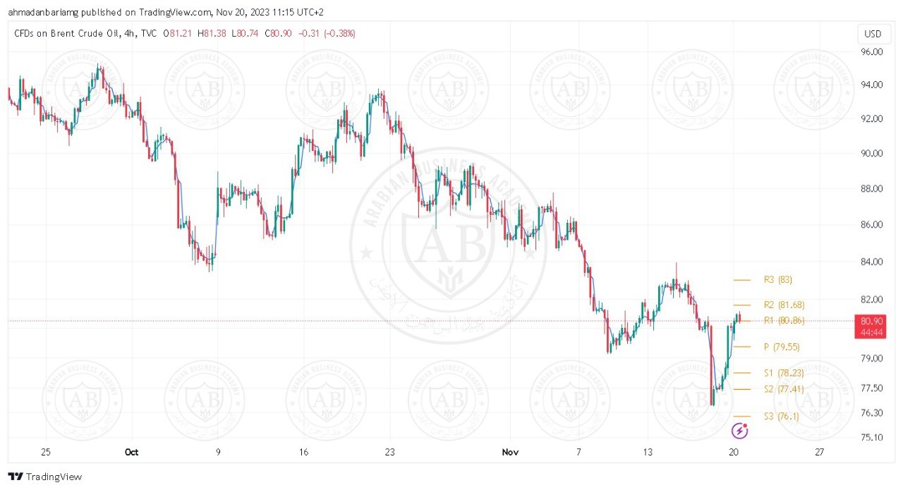 تحليل النفط خام برنت ليوم الاثنين الموافق 20-11-2023 - الفترة المسائية