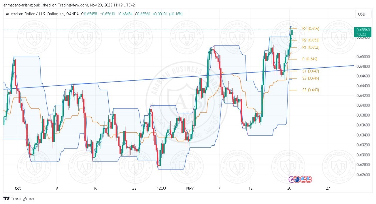تحليل زوج الاسترالي دولار ليوم الثلاثاء الموافق 21-11-2023 - الفترة المسائية