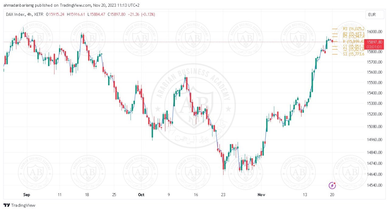 تحليل مؤشر الداكس ليوم الثلاثاء الموافق 21-11-2023 - الفترة المسائية