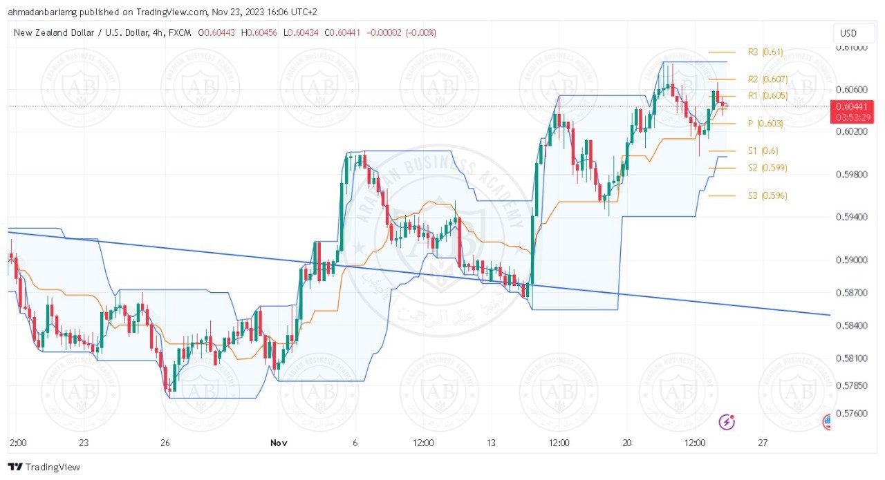 تحليل زوج النيوزلندي دولار ليوم الخميس الموافق 23-11-2023 - الفترة المسائية