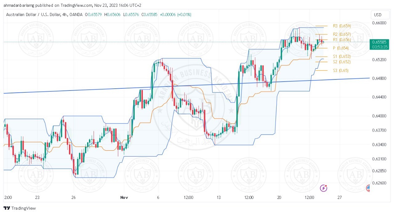 تحليل زوج الاسترالي دولار ليوم الخميس الموافق 23-11-2023 - الفترة المسائية